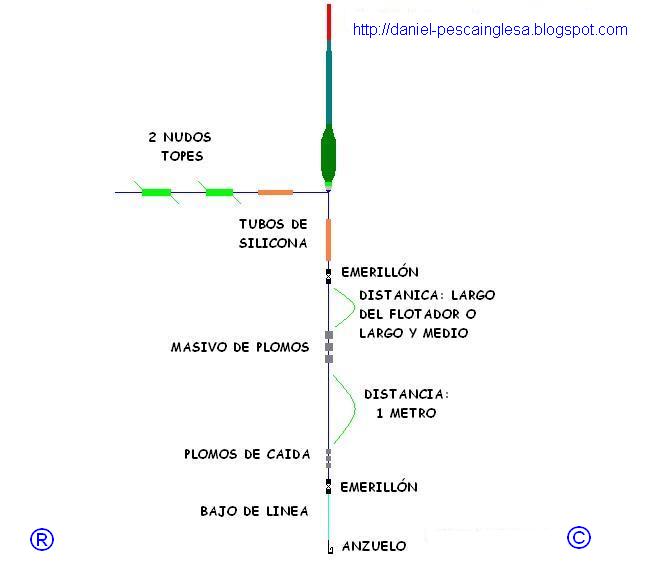 Flotador pequeño: Técnica de montaje universal para pescar